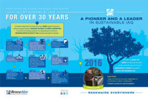 RenewAire: A Pioneer and Leader in Sustainable IAQ – ERV and DOAS