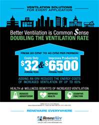 Doubling the Ventilation Rate – ERVs