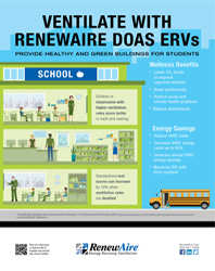 Provide Healthy and Green Buildings for Students with RenewAire DOAS ERVs