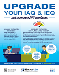 Upgrade Your IAQ & IEQ with Increased ERV Ventilation