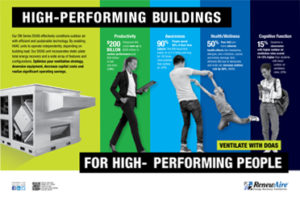 High-Performing Buildings for High-Performing People – DOAS