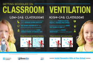 Getting Schooled on Classroom Ventilation